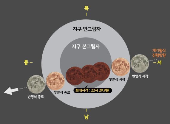 내년 1월 31일 개기월식 예상도.