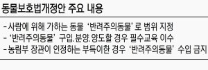 [이 법안 어떻습니까?] 이석현 더불어민주당 의원 ‘동물보호법 개정안’ 발의