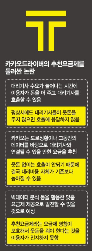 카카오 대리운전… 혁신이라더니 ‘꼼수’ 논란