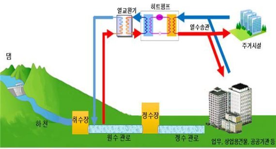 K-water, 서울시와 '상수도 물에너지 사업' 협약
