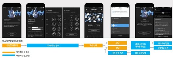 뤼이드가 개발한 1대1 맞춤 토익과외교사 서비스인 '산타토익'