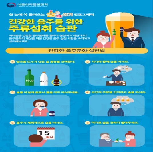 20~30대 고위험 음주 및 폭탄주 크게 증가