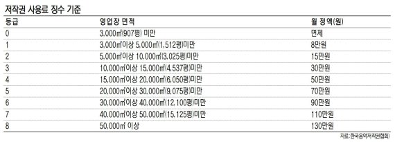 "징글벨~♬" 캐럴 소리 없는 크리스마스 왜?