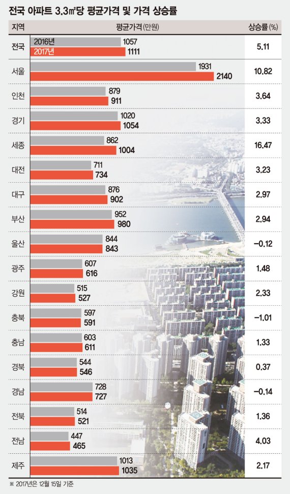 [혼돈의 부동산시장, 새해 전망은] 수도권-지방 아파트 분양시장, 청약 양극화 지속