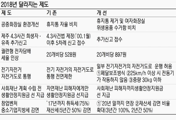 전자담배 세율 528→ 897원 대폭 인상