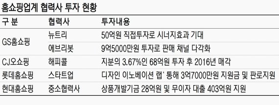 홈쇼핑 '자금·판로·개발'… 협력사 전방위 지원