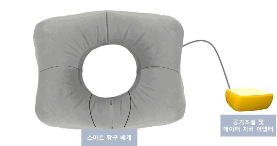 스마트 짱구 베개 개념도 /사진=UNIST