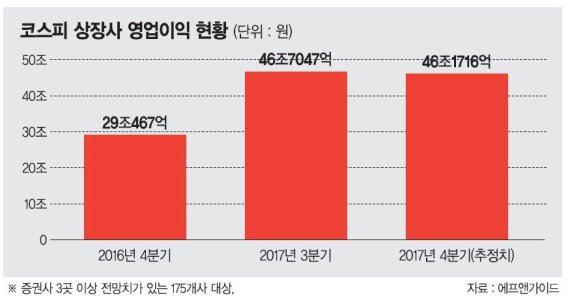 ‘실적시즌’ 코스피, 대세 상승에 영향 미미