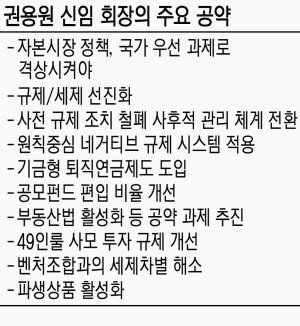 제4대 금융투자협회장 권용원 키움증권 사장 당선… 최우선 과제는