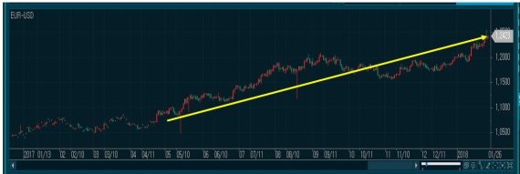 [장태민의 채권포커스]ECB 완화적 스탠스에도 오른 유럽 금리, 그리고 환율