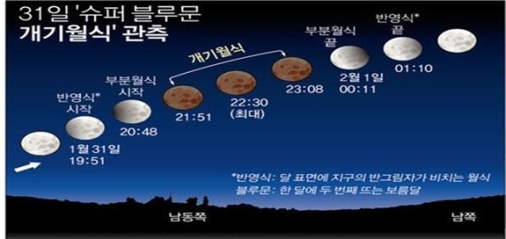 곡성섬진강천문대서 블루문, 블러드문, 슈퍼문을 한 번에 보세요