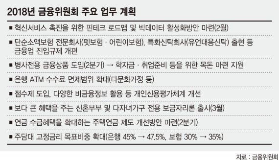 ‘카톡하다 바로 송금’… 은행 ‘키패드 금융’ 등 ICT 기업 전환