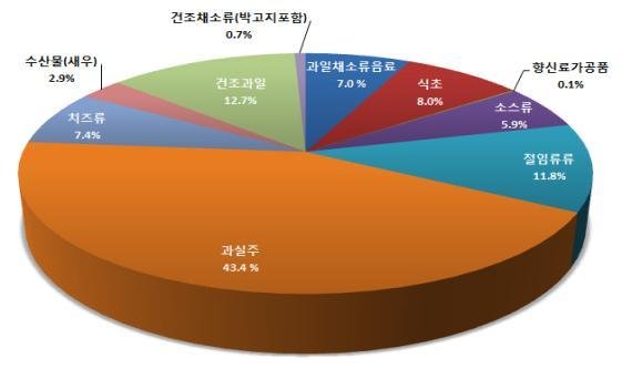 표백제 배경 문자