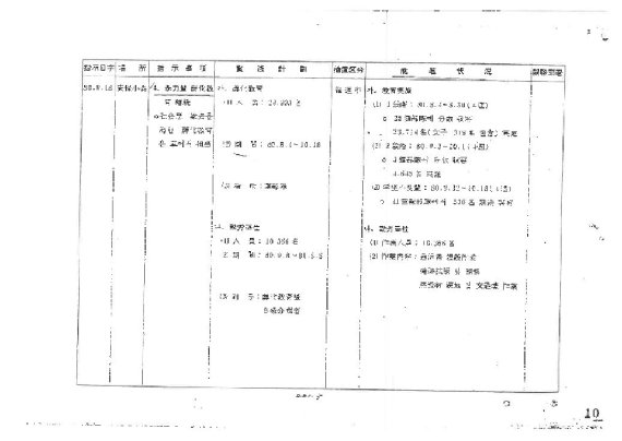 대통령각하 지시사항