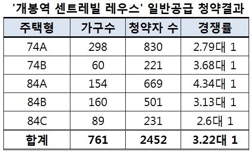 자료 : 금융결제원