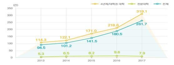 대학생들 인쇄책 대신 전자책 본다...전자자료 이용 증가
