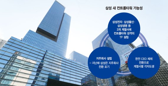 [이재용 석방] 삼성 "재판부의 용기와 현명함에 경의"
