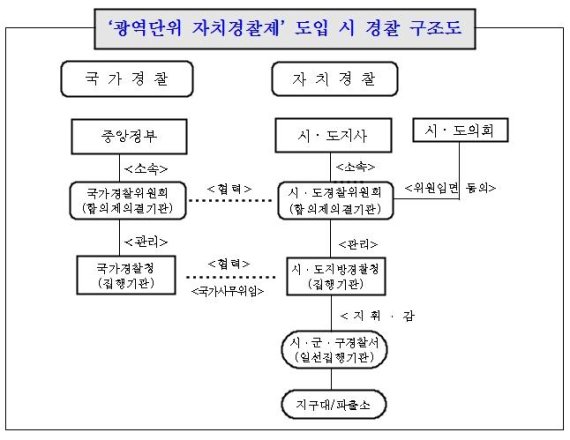 서울에도 NYPD처럼 자치경찰제 생긴다..지방경찰청 광역시도로 이관