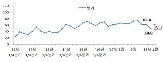 /사진=대한건설정책연구원