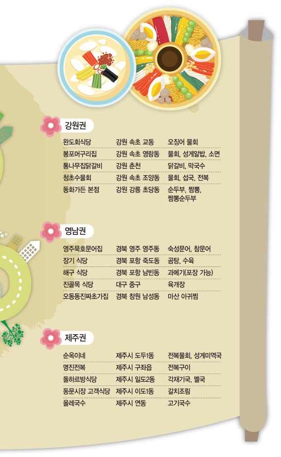 [맛있는 설, 뭐 먹을까] 고향가는 길, 맛집 들러볼까~