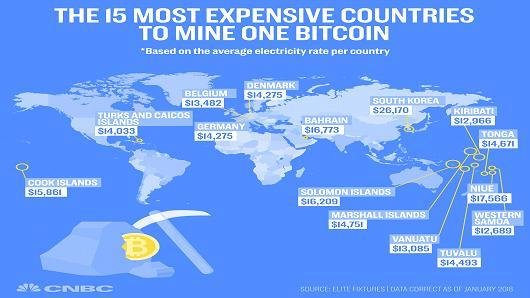 비트코인 채굴비가 가장 비싼 나라들. 자료: CNBC, 엘리트픽스처스