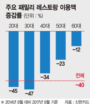 "상품·서비스 구매에 '스토리 중심 소비' 비중 커져"