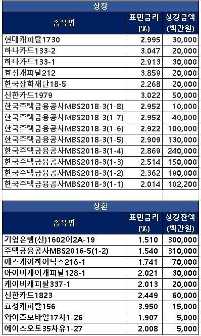 /사진=파이낸셜뉴스,코스콤체크,KRX마켓데이터