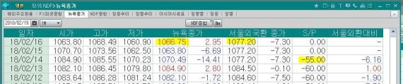 /사진=코스콤체크(5115)