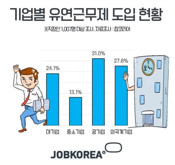 /사진=잡코리아