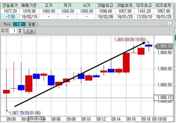 /사진=코스콤체크(5100)