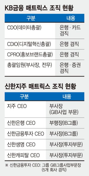 '매트릭스 시스템' 실적 증가 효과 입증