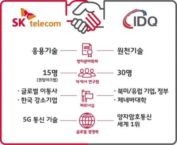 [MWC 2018] SKT "5G 자율주행에 대한 해킹..원천 차단한다"