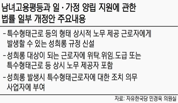 [이 법안 어떻습니까?] 민경욱 자유한국당 의원 ‘남녀 고용 평등과 일·가정 양립 지원법 개정안’