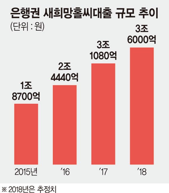 빚내서 빚갚는 서민금융 악순환 끊는다