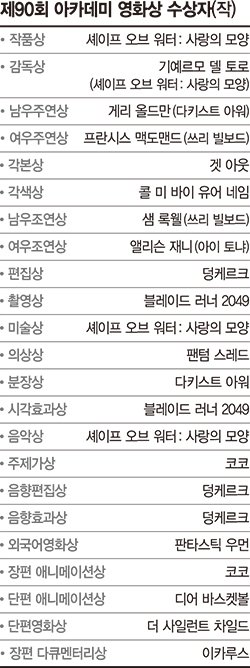 기예르모 델 토로, 4개의 오스카를 들다