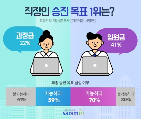 /사진=사람인