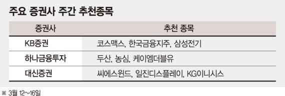 [주간증시전망] 보호무역에 FOMC까지… 미국發 변동성에 증시 촉각