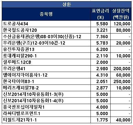 /사진=파이낸셜뉴스,코스콤체크,KRX마켓데이터