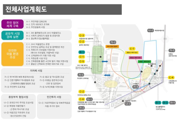 경기도-수원시, 경기도청사 주변 500억원 투입 '도시재상사업 추진'