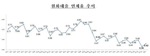 자료 = 금융감독원