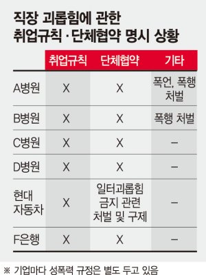 직장 내 괴롭힘, "죽은 사람은 있는데 가해자는 왜 없나"