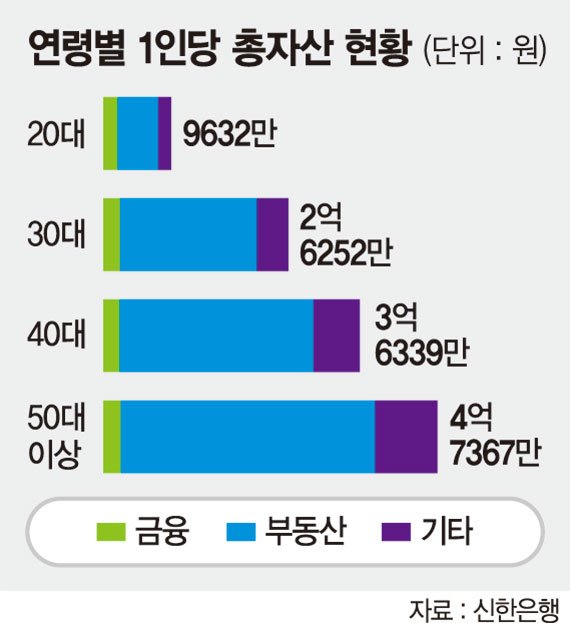 '보통사람' 한국인氏는 이렇게 살아갑니다