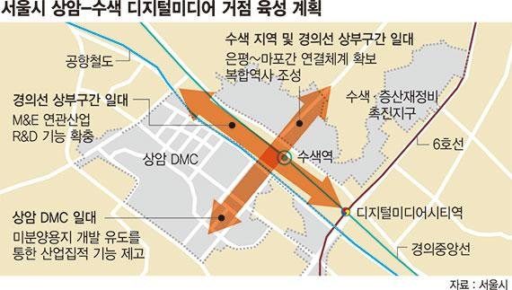 상암 DMC, 최첨단 스마트도시로 재탄생