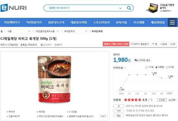 에누리가격비교 "외식물가 부담에 즉석식품 매출 늘어"