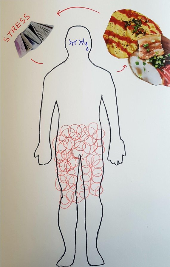 섭식장애 환자가 미술치료 중 그린 그림. 살이 찌는 배와 허벅지 부위에 스트레스를 표현한 선이 가득하다./사진=플로리다 마음연구소 제공