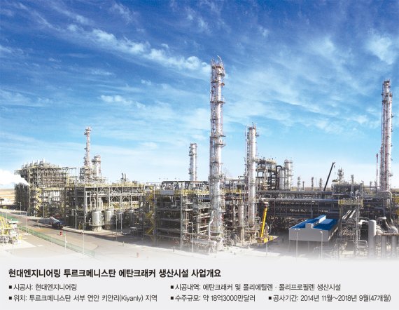 [fn 해외 대기획 2탄] 투르크메니스탄 최초 종합 석유화학단지'메이드 바이 코리아'