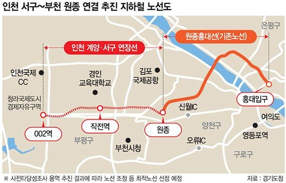인천~부천~홍대 지하철 연결한다