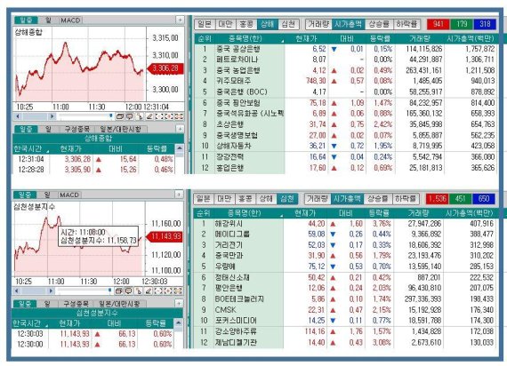 /사진=코스콤CHECK