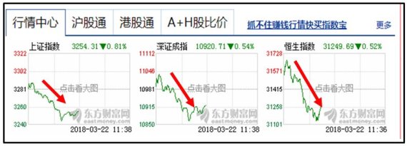 [중국증시] '상하이50' 1% 이상 급락...창업판 +0.11% 강보합