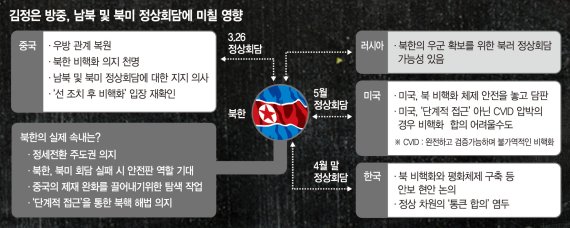 [격변기 한반도] 中이라는 방패 얻은 김정은..차이나패싱 우려 잠재운 시진핑